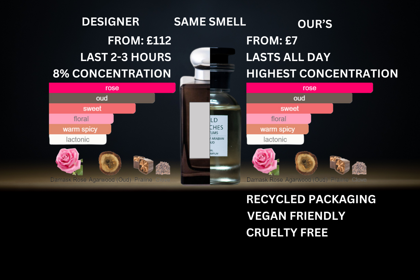 Rosegrey Arabian Aoud - Inspired by Velvet Rose & Oud (Special Order)